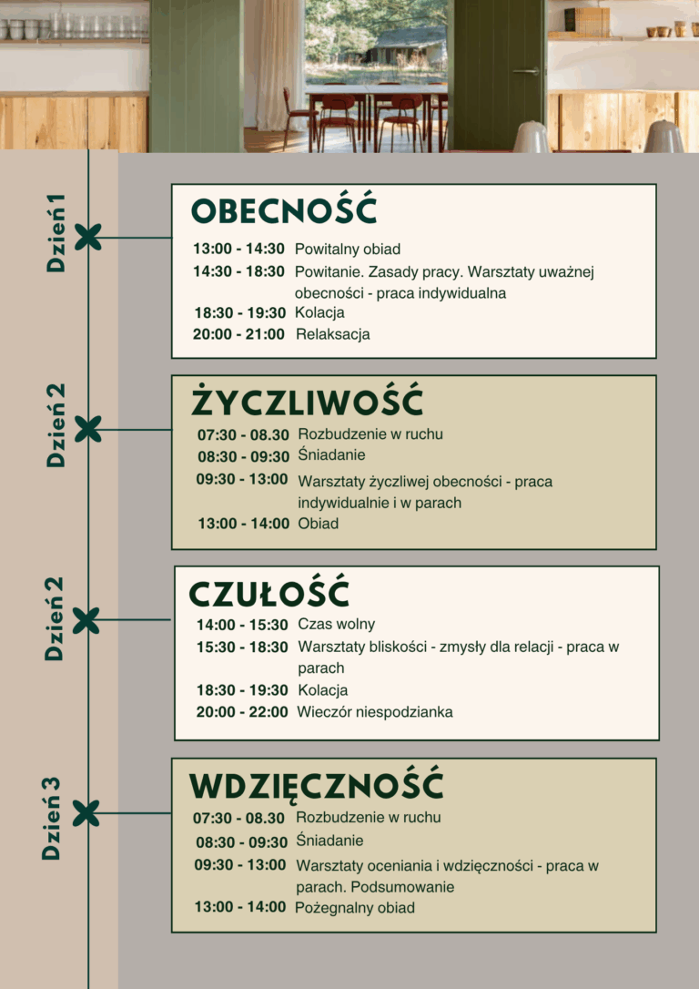 Plan Ramowy Warsztat dla Par Czuły SPLOT